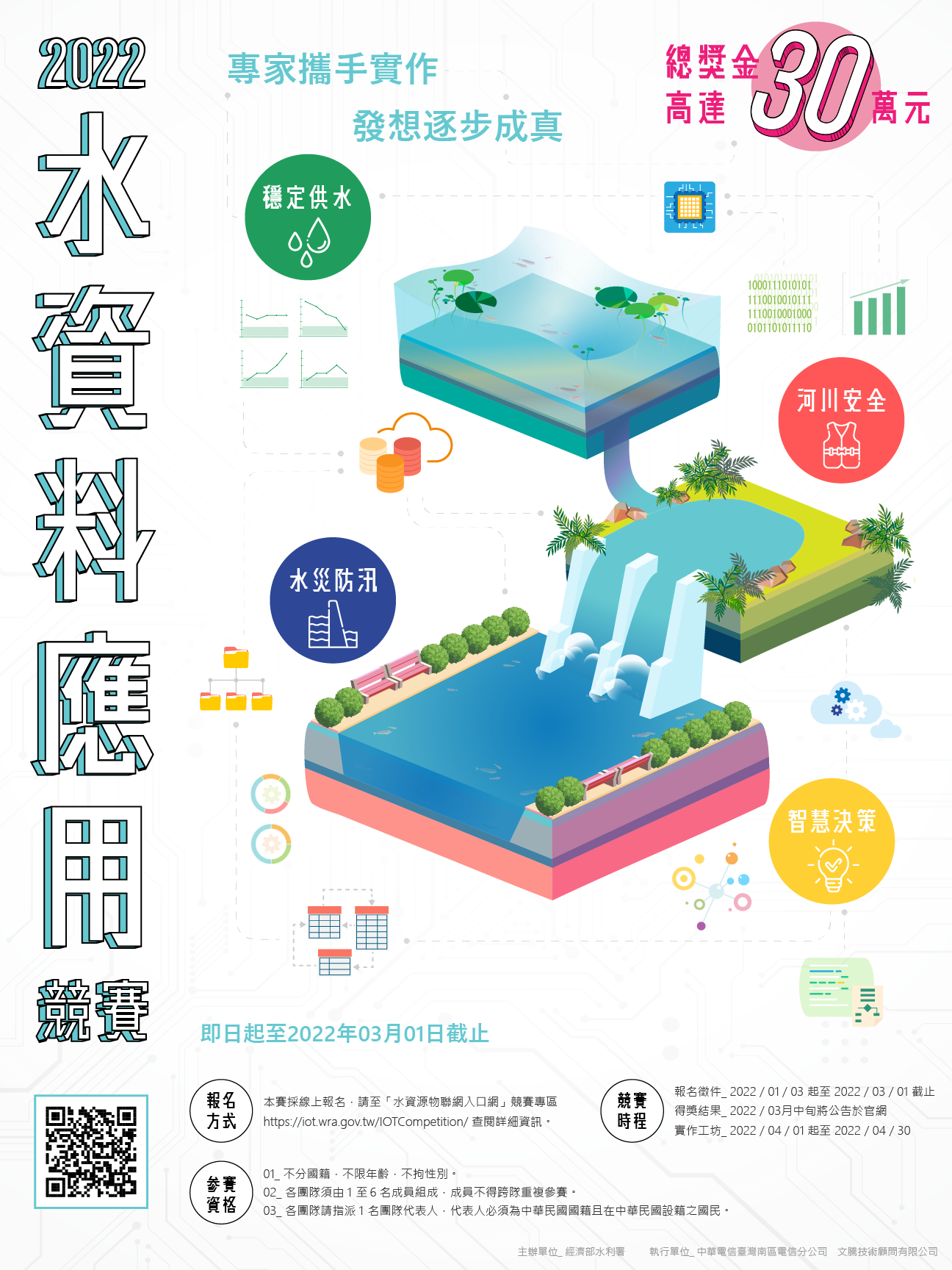 2022水資料應用競賽