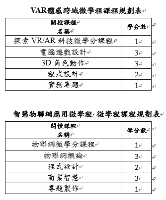 微學分